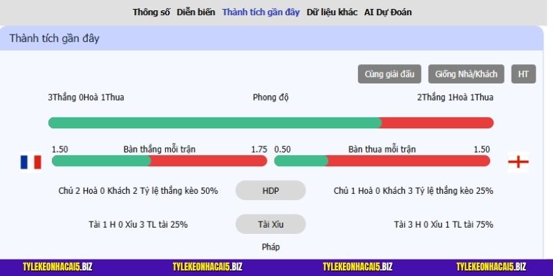 Lịch sử đối đầu đầy duyên nợ giữa hai đại kình địch