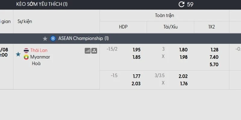 Tỷ lệ kèo Thái Lan vs Myanmar